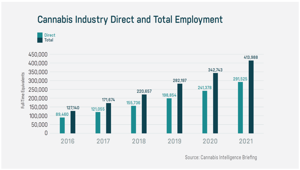 America’s Own Homegrown Industry