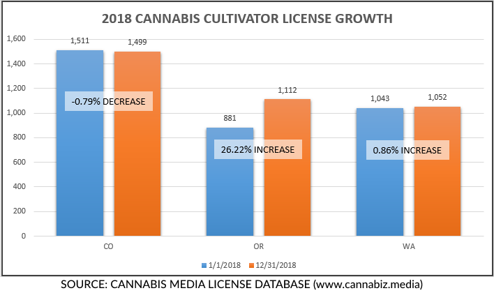Member Blog: Tackling Oregon’s Cannabis Oversupply Problem