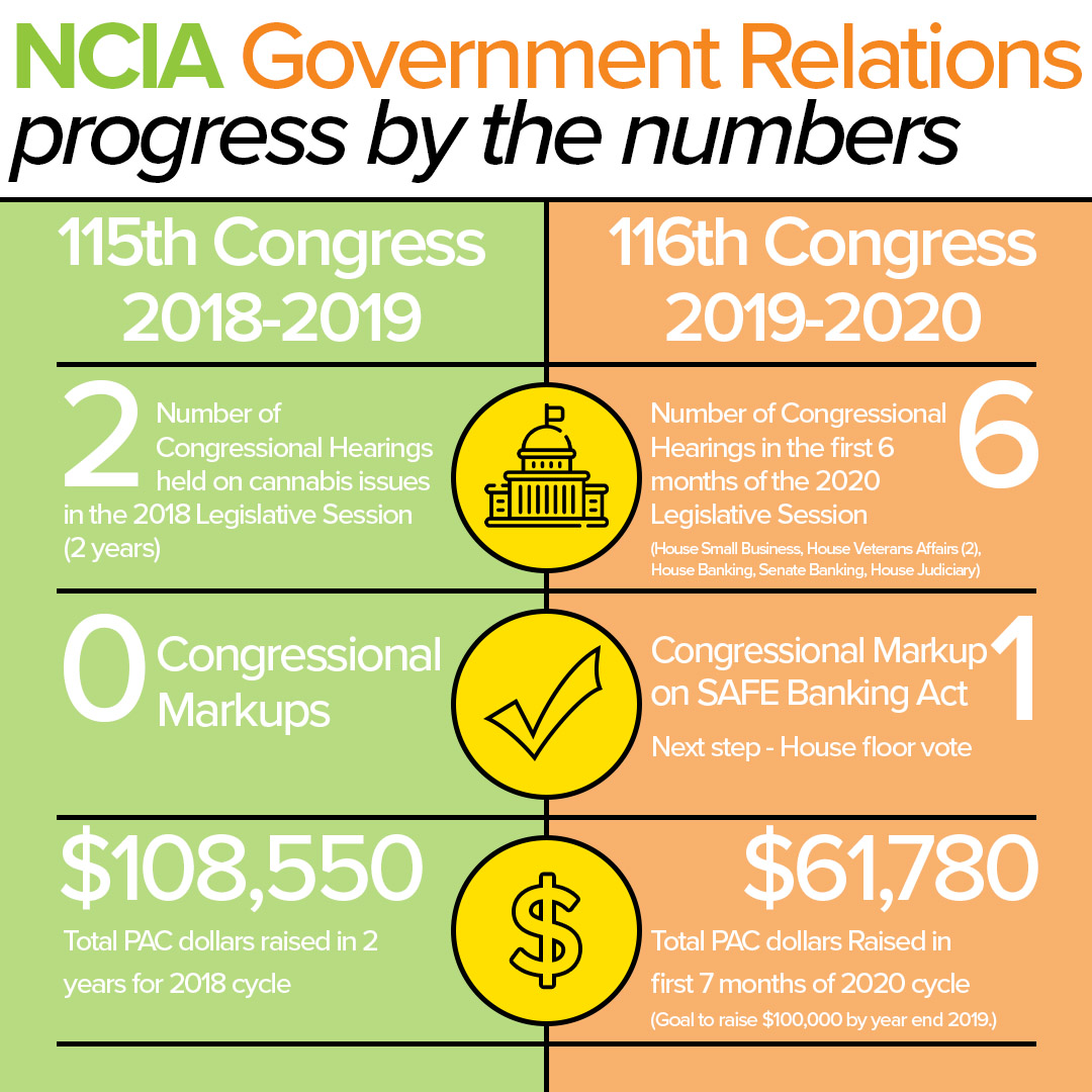 2019 By The Numbers (So Far!)