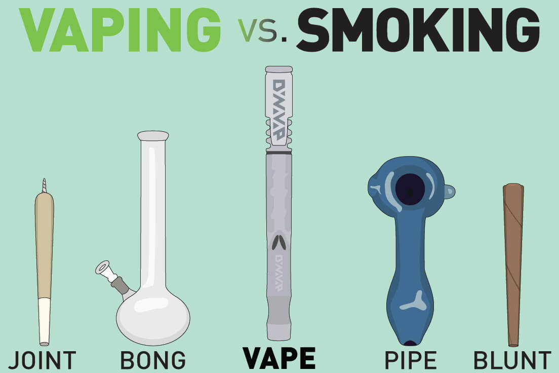 Sponsored Blog: A Different Way To Consume Cannabis